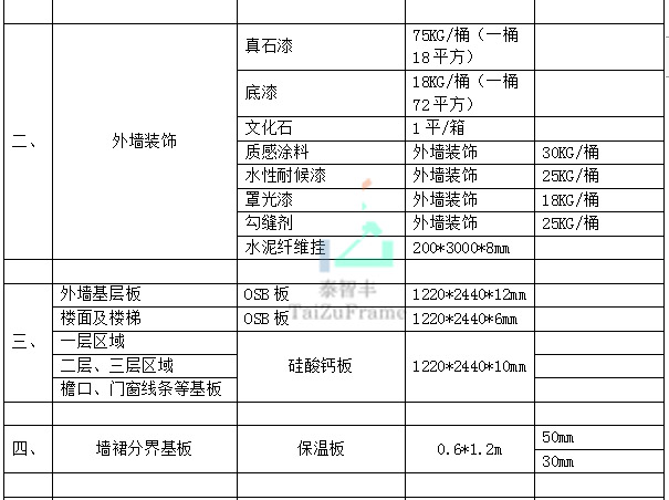 輕鋼別墅價(jià)格