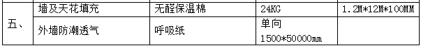 輕鋼別墅價(jià)格