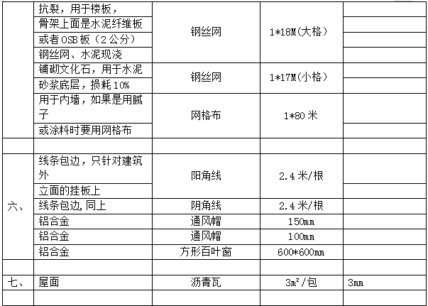 輕鋼別墅廠家