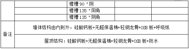 輕鋼別墅價(jià)格